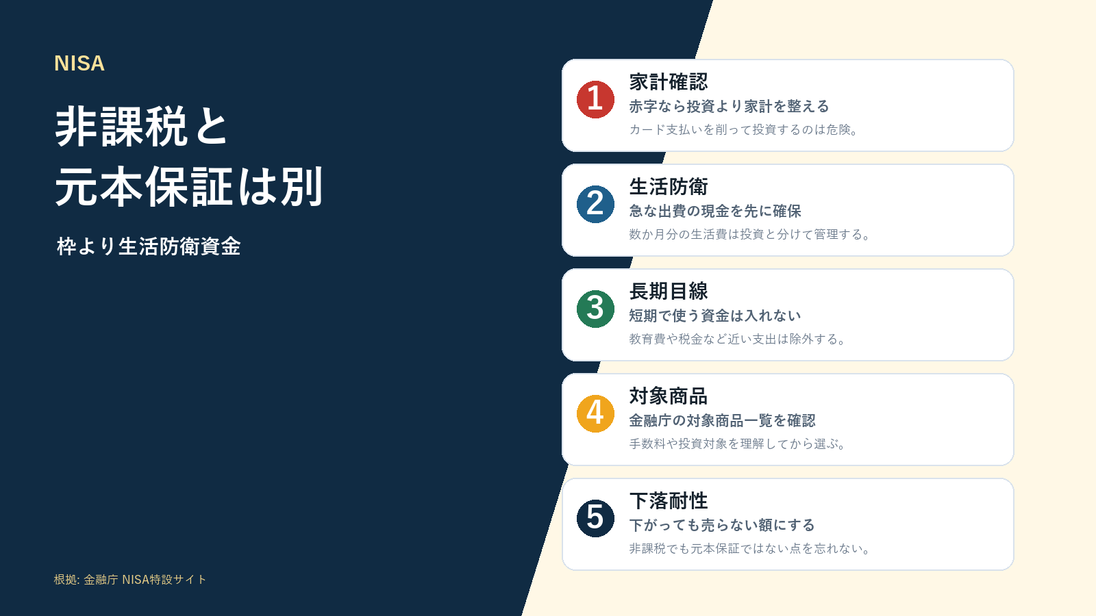 NISAは非課税と元本保証が別で、生活防衛資金と下落耐性を先に確認する図解