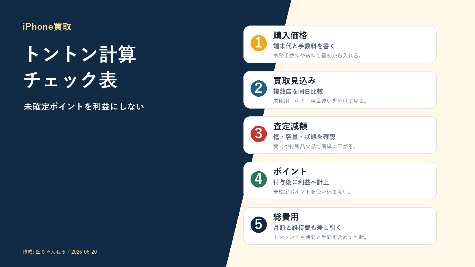 iPhone買取で購入価格、買取見込み、査定減額、ポイント、総費用を確認する図解